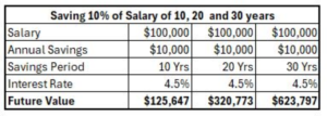 Financial Mappers - saving plan