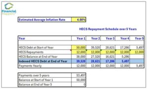 HECS Repayment Schedule using Financial Mappers, Excel Tools produced by Financial Mappers - cashflow modelling software.