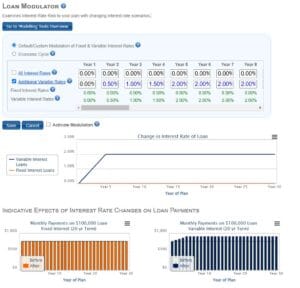 comparing the effect of home loan interest rate costs