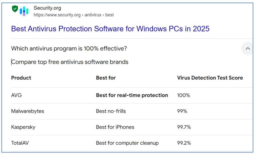 Antivirus protection for cash flow modelling software