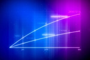 graph of simple interest versus compound interest for Financial Literacy