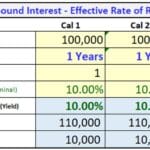 Effective Rate of Return using Compound Interest and Financial Literacy program