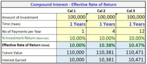 Effective Rate of Return using Compound Interest and Financial Literacy program