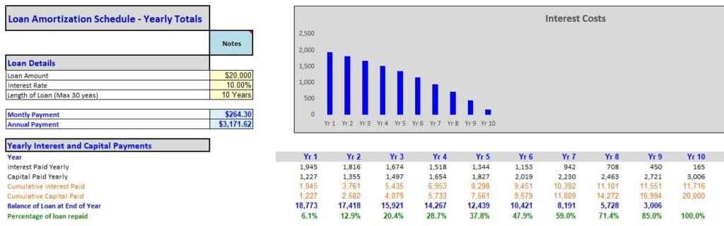 loan amortization schedule - financial literacy