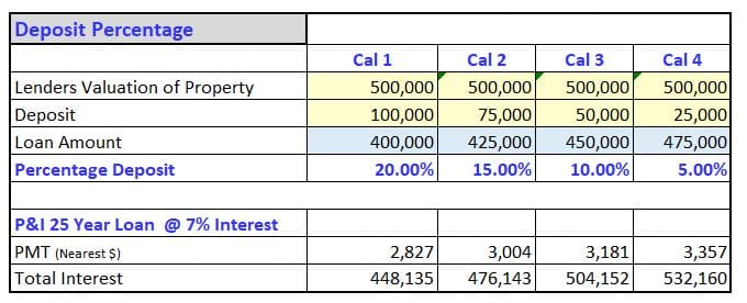 loan deposits - financial literacy