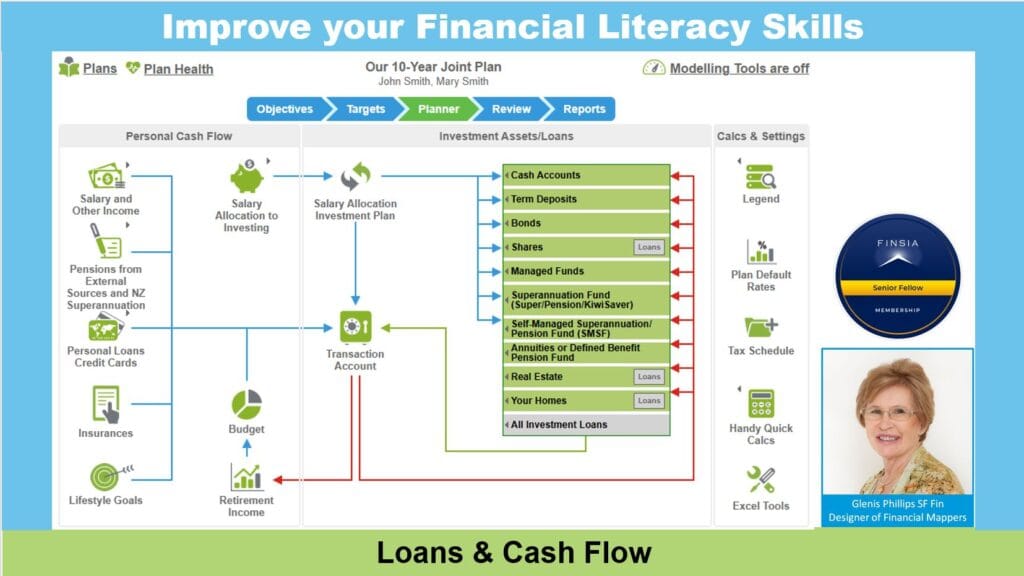 video - loans and cash flow