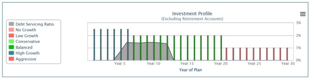 Investment Profile - financial literacy program and statistics