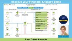 Loan Offset Accounts