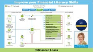 Refinanced Loans