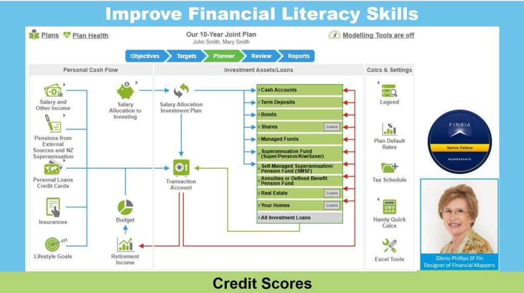 video Credit Scores
