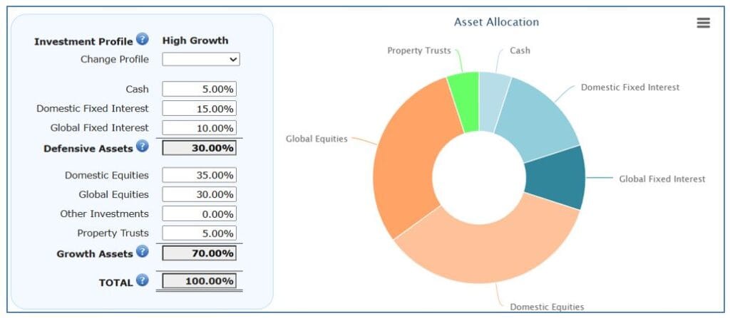 Asset Allocation